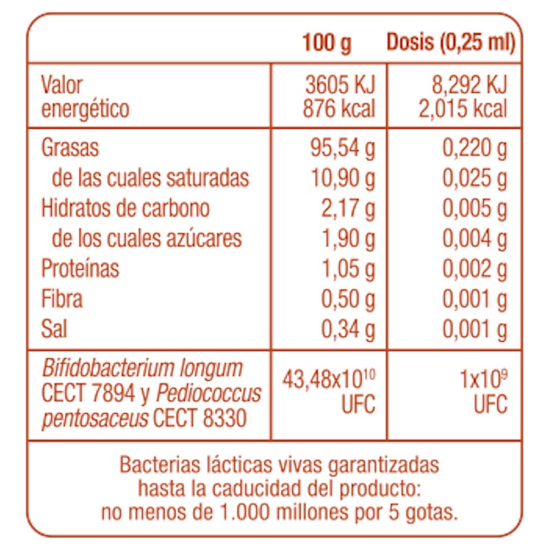 Lactoflora Colicare Gotas 8ml