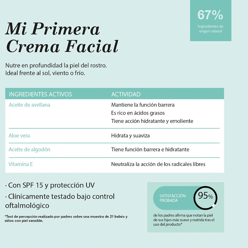 Suavinex Pack Hidratación Loción, Labial y Crema Facial